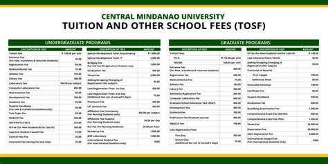 cmu veterinary medicine tuition fee|Central Mindanao University : Rankings, Fees & Courses .